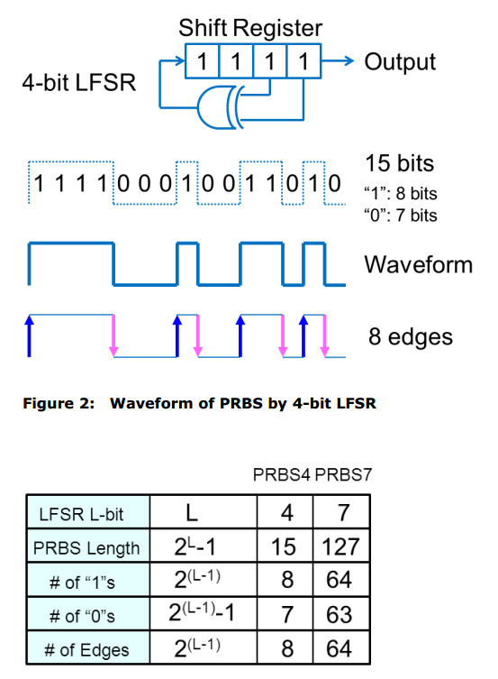 4bit_LSFR_features