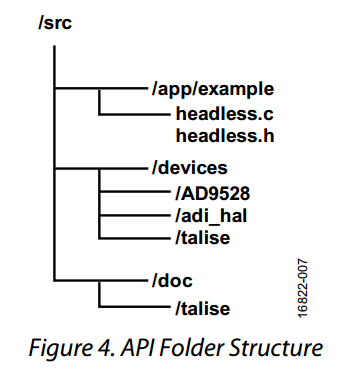 API-Folder-Structure