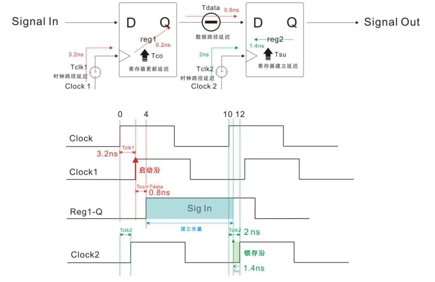 Clock_setup_slack_analysis