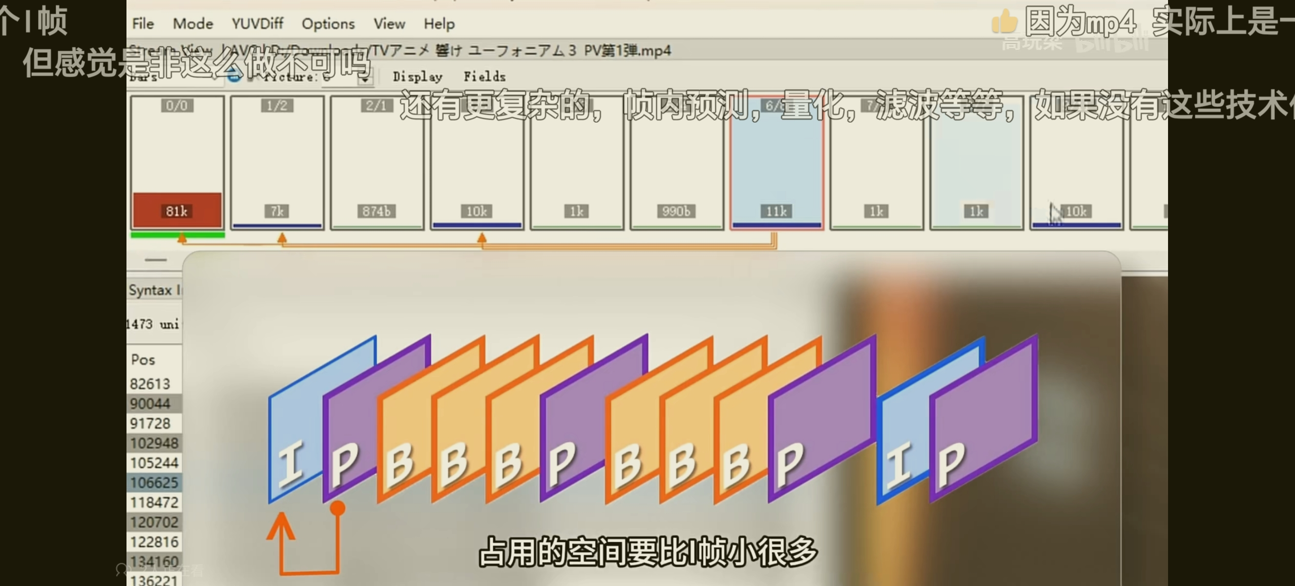 类型不同的帧的数据大小