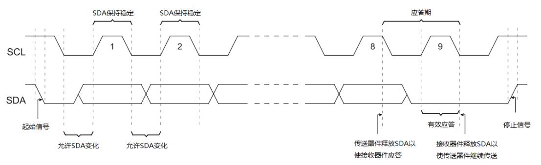 I2C_Seq_diagram