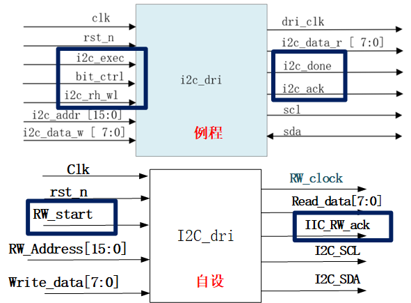 I2C_module_example_self_compare