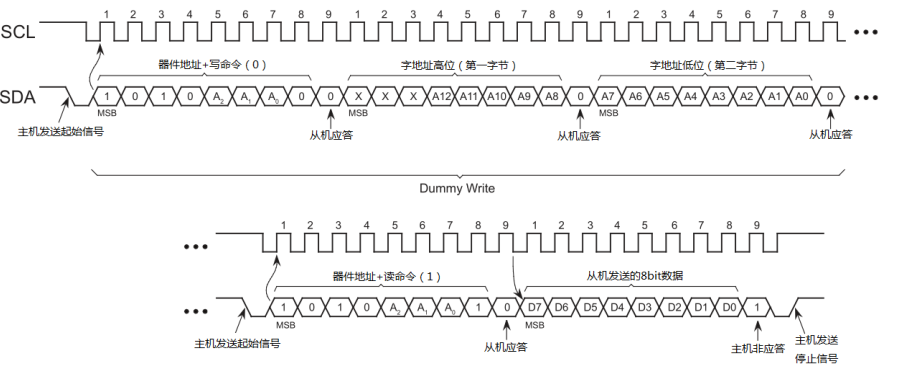I2C_random_read