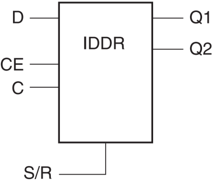 IDDR_原语结构图