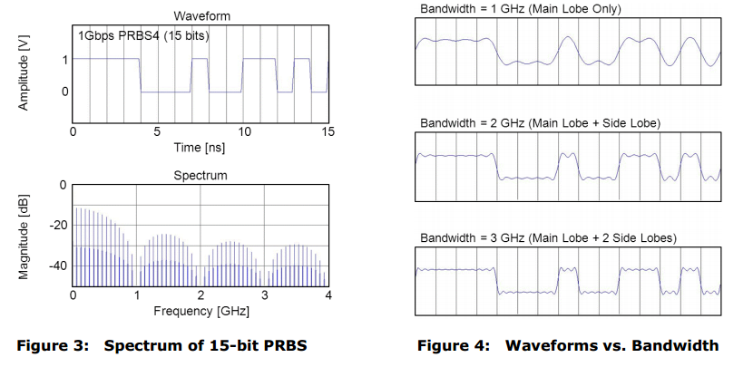 Spectrum_time_figure