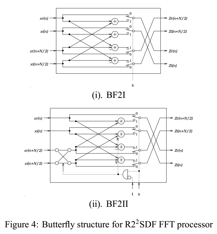 butterfly_structure_R2SDF
