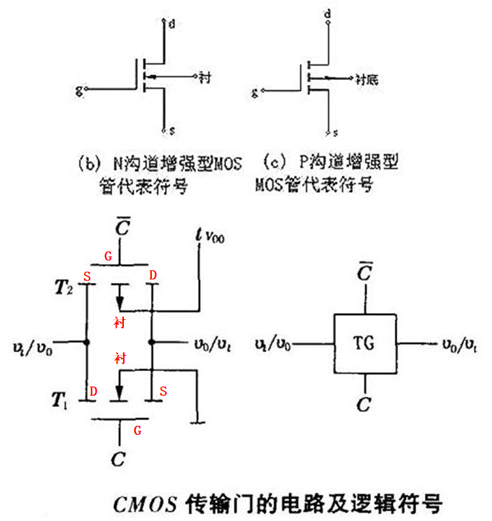 传输门-CMOS