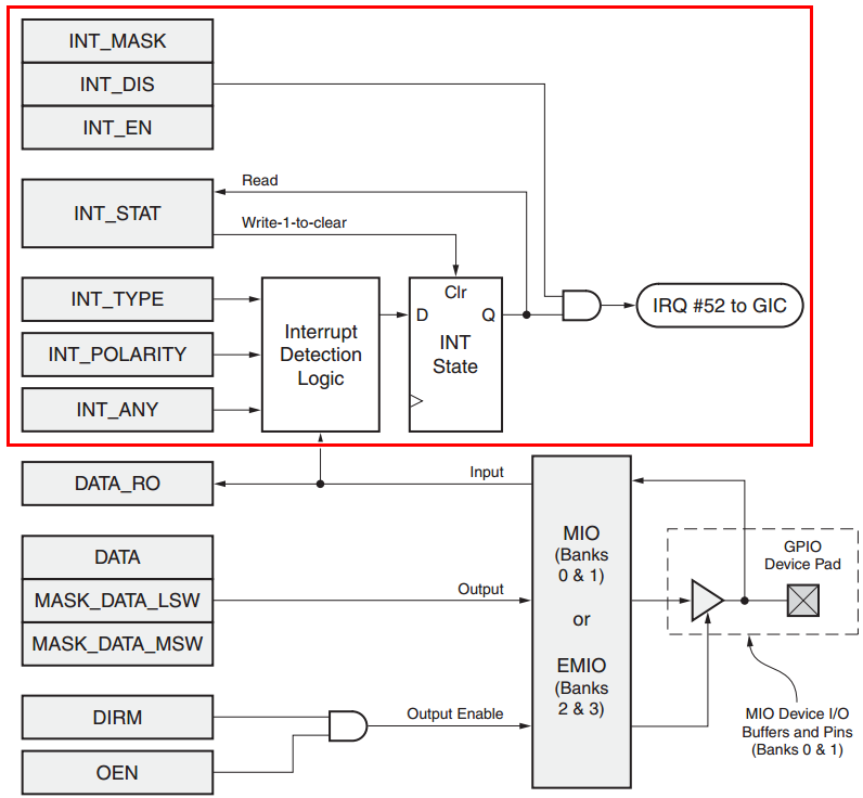 ZYNQ