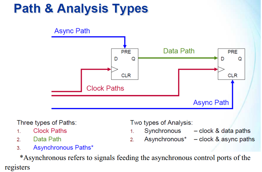 path_and_types
