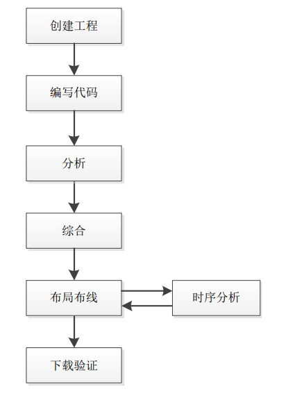 time_analyizer
